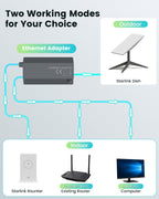 Mwin Starlink Ethernet Adapter for Gen 2 - Starlink Accessories for V2 Internet Kit Satellite, Powerline Ethernet Adapter Actuated Gen 2 for Wired External Network Fast & Stable Connection
