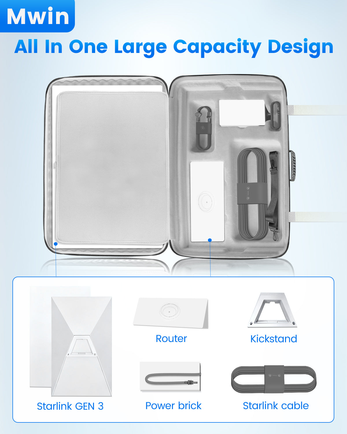 Mwin Carrying Case for Starlink Gen 3 - Starlink Accessories Shockproof Waterproof Bag for V3 Dish, Portable Travel Case, Ideal for RV Travel & Outdoor Use, Protects Your Starlink Gen 3 Kit